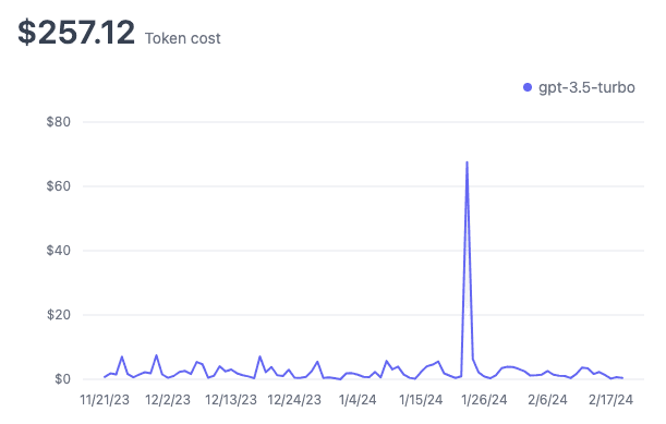 CostsOptimization