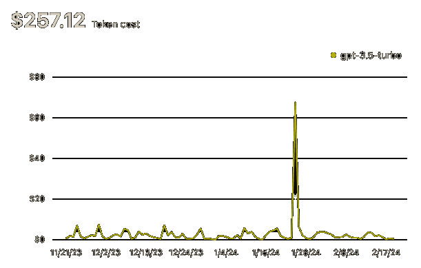 CostsOptimization