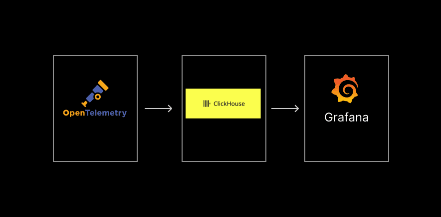 Release v0.0.9 on June 24th - Grafana Integration