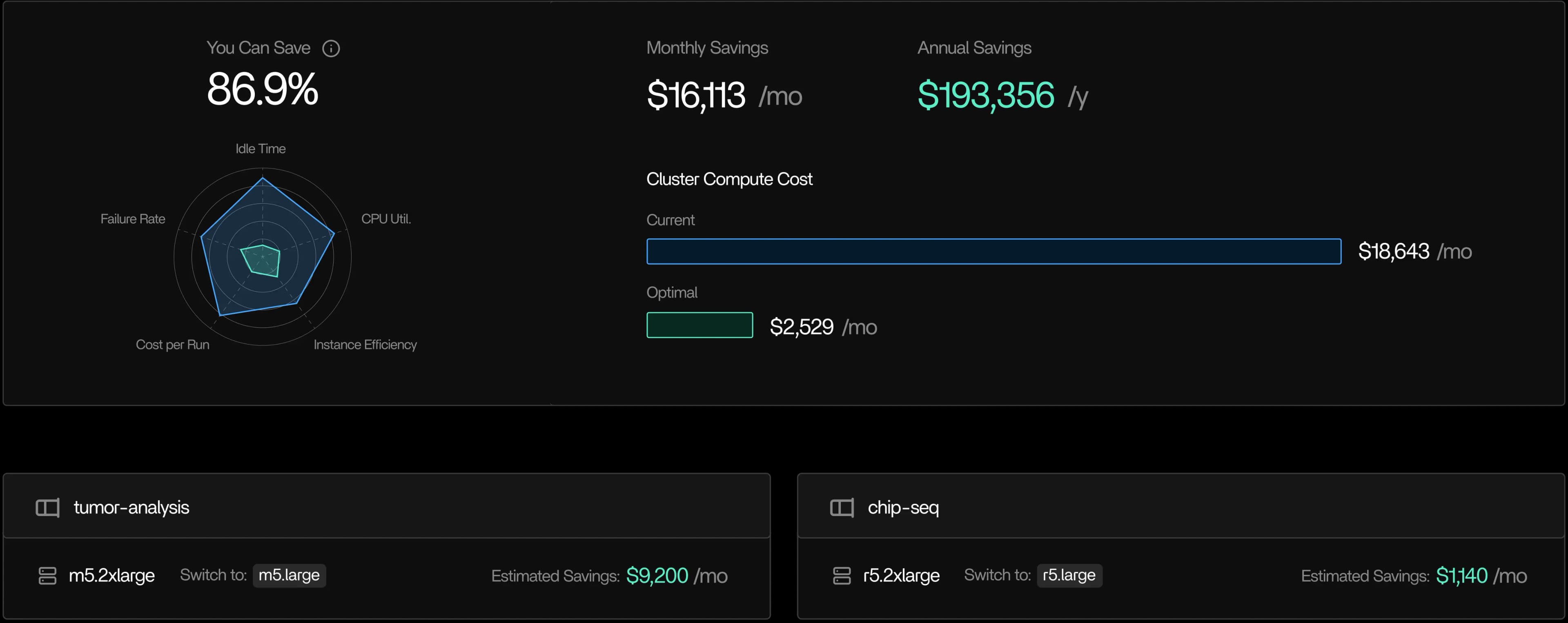 Rightsizing Dashboard Visual