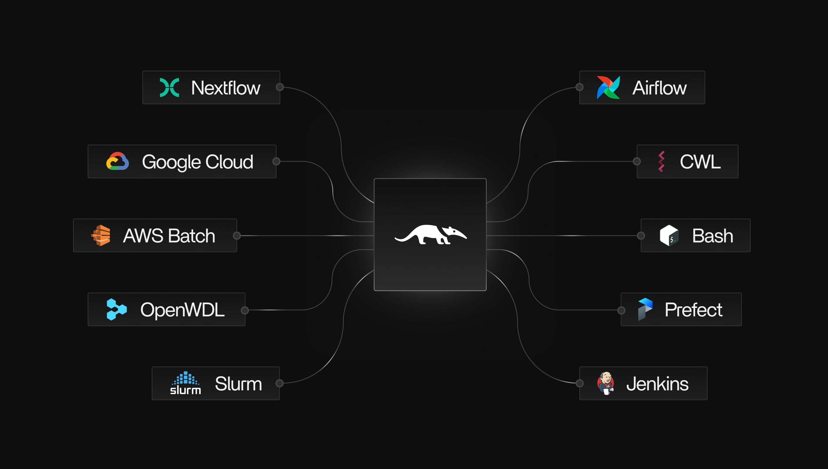 Any Framework Dashboard Visual