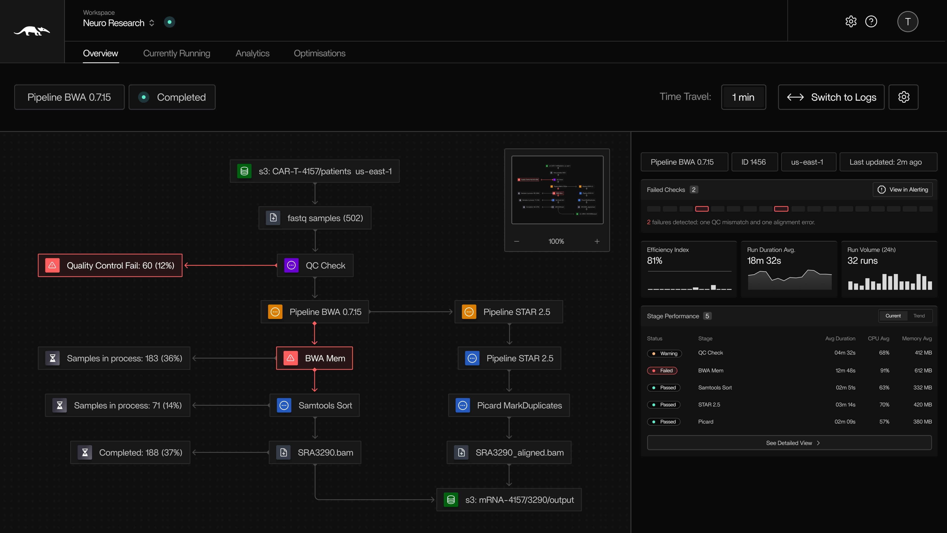 Tracer Product Dashboard - Pipeline Monitoring Interface